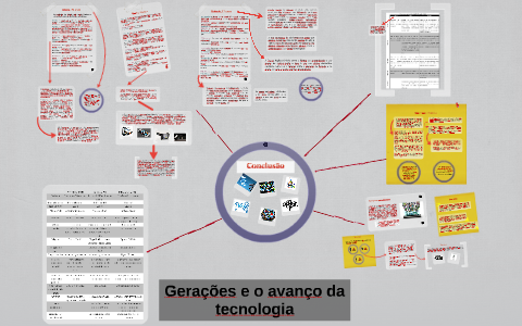 Gerações E O Avanço Da Tecnologia By On Prezi