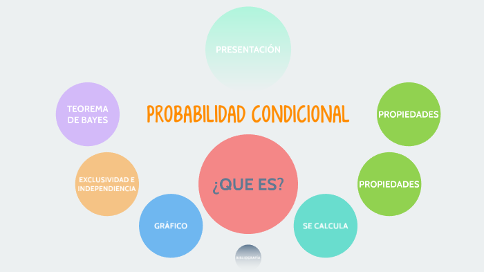 GRUPO 5 - PROBABILIDAD CONDICIONAL Y TEOREMA DE BAYES By Santiago ...