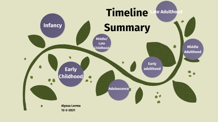 Timeline summary by Alyssa Lerma on Prezi