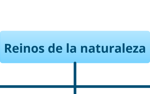 REINOS DE LA NATURALEZA by diego pira on Prezi