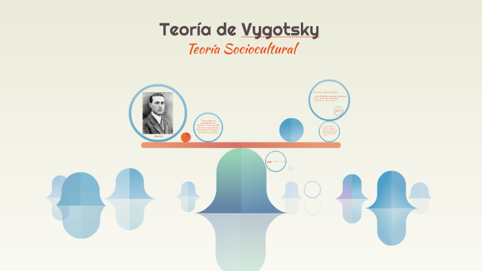 Teoría de Vygotsky by Tatiana García on Prezi