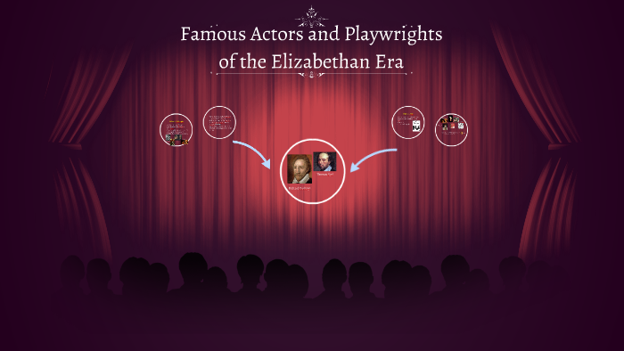 Famous Actors and Playwrights of the Elizabethan Era by Camille ...