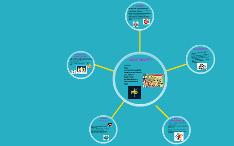 MODELOS EDUCATIVOS by DIANA CAROLINA MARTINEZ ARDILA on Prezi