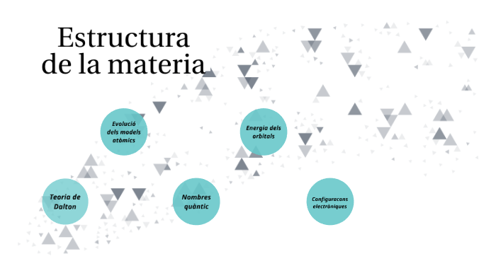 Estructura de la materia by Júlia Cruz on Prezi