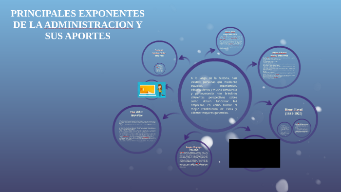 PRINCIPALES EXPONENTES DE LA ADMINISTRACION Y SUS APORTES by on Prezi
