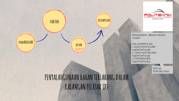 Penyalahgunaan Bahan Terlarang By Syamin Aimi On Prezi