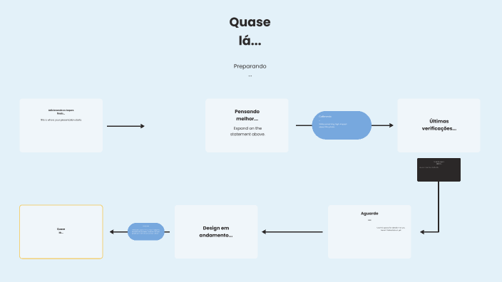 MAPA MENTAL by VIVIAN ARIANE CARDOSO DA COSTA on Prezi