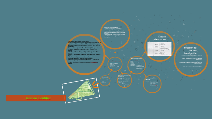 El método científico by paola gutierrez on Prezi