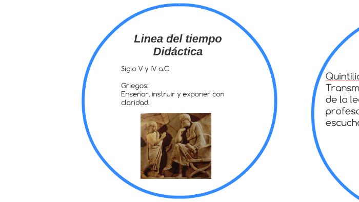 Linea del tiempo by Daisy Michelle on Prezi
