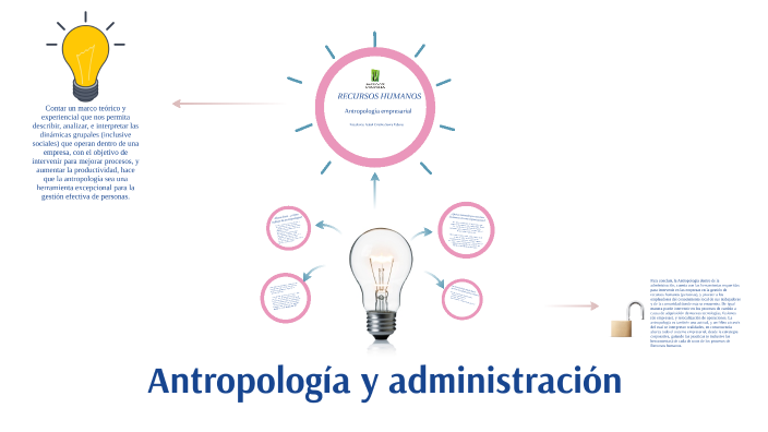 Aportacion De La Antropologia A La Administracion prezi.com