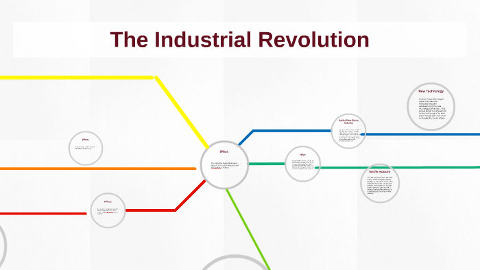 The Industrial Revolution by Erick Estrada on Prezi