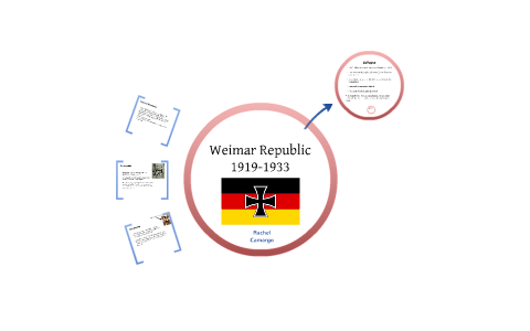 Weimar Republic: brief overview by Rachel Camargo on Prezi