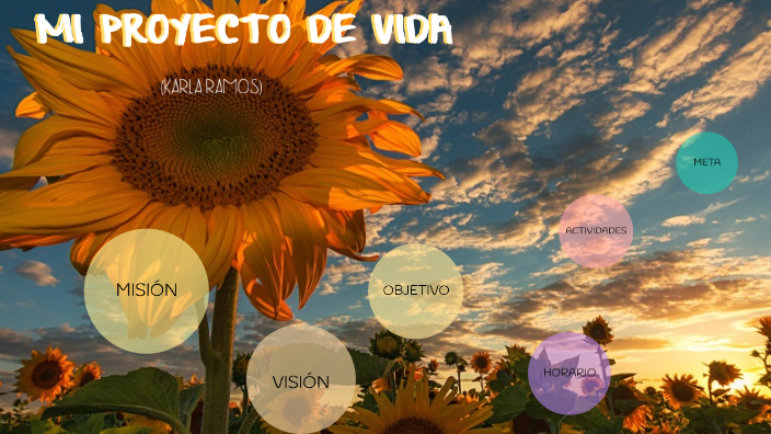 Mi proyecto de Vida by karla ramos on Prezi