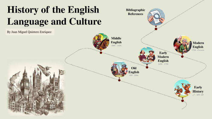 History of the English Language and Culture by Miguel Quintero Enríquez ...