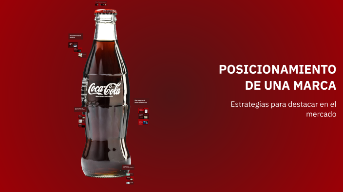POSICIONAMIENTO DE UNA MARCA by on Prezi