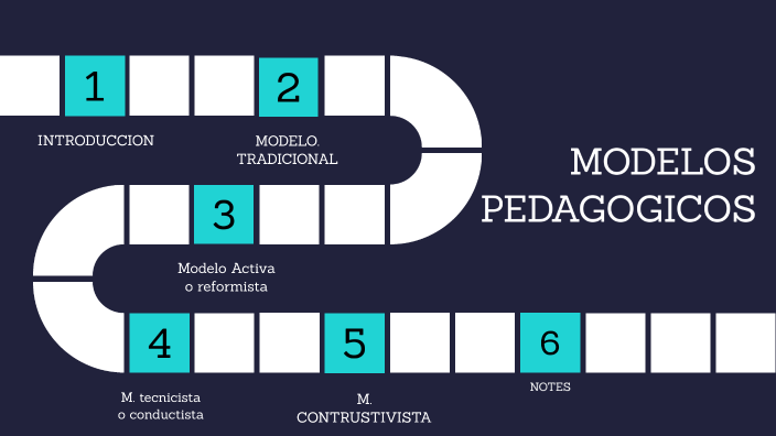 modelos Pedagógicos by Diego Abel Franco Calcina