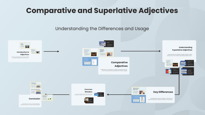 Comparative and Superlative Adjectives by maram al harrasi on Prezi
