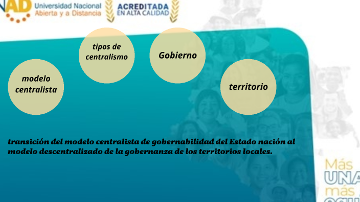 Mapa conceptual sobre gobierno, gobernanza y territorialidad by carlos ...