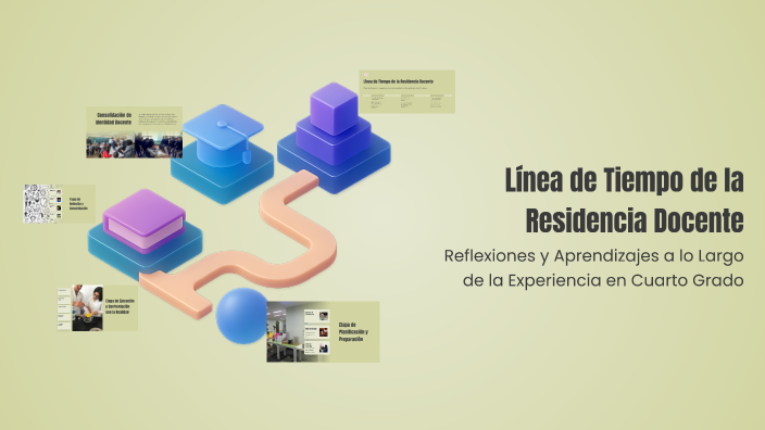 Línea de Tiempo de la Residencia Docente by Alejandra Rodriguez on Prezi