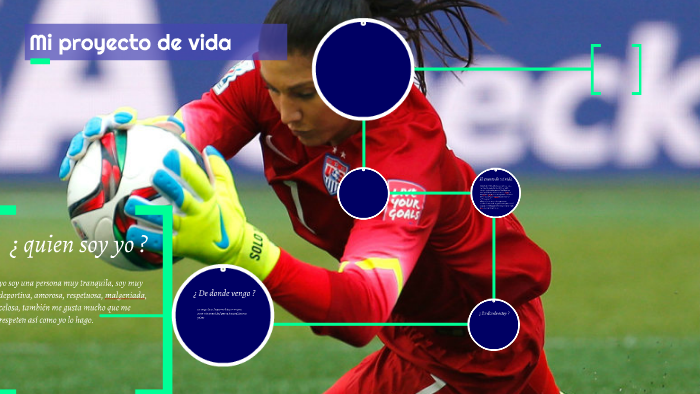Mi proyecto de vida by alejandra rodriguez rios on Prezi