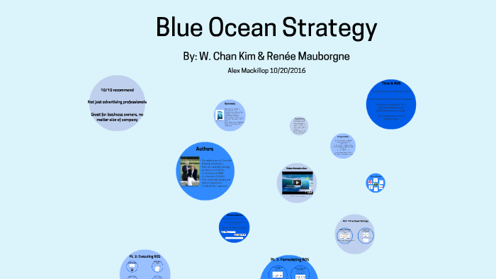 instal the new for windows Blue Ocean Strategy