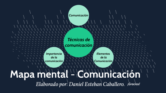 Mapa mental comunicación by Daniel Caballero