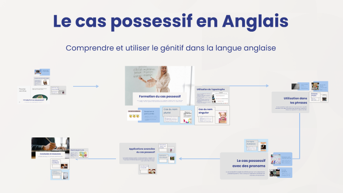 Le cas possessif en Anglais by Alessandro Pulselli on Prezi