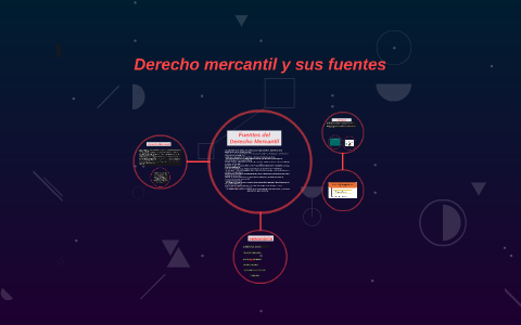 Fuentes Del Derecho Mercantil By Jetsimar Rosales On Prezi