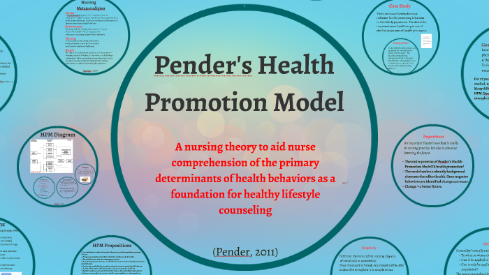 Pender s Model By Charles King On Prezi