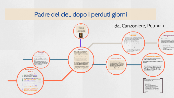 Padre Del Ciel Dopo I Perduti Giorni Parafrasi