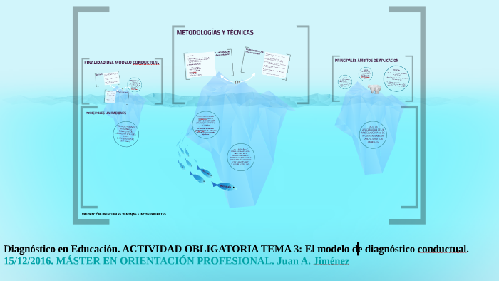 Modelo de diagnóstico conductual by jimenez juan on Prezi Next