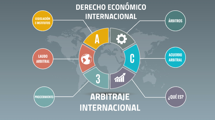 Clase 2 - Derecho Económico Internacional by Tomas Mersan on Prezi