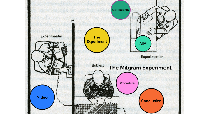 milgram experiment procedure summary