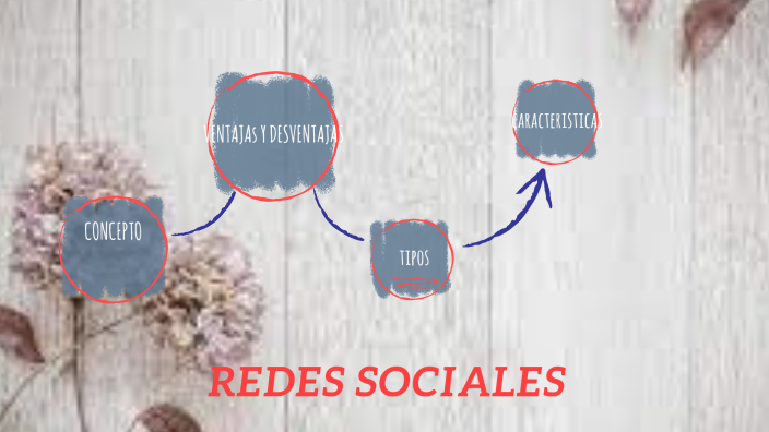 REDES SOCIALES by DAMARIS LISSY RODRIGUEZ RIOS on Prezi