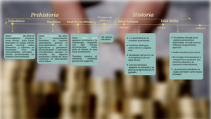 linea de tiempo by Andrea skinner galeano on Prezi Design