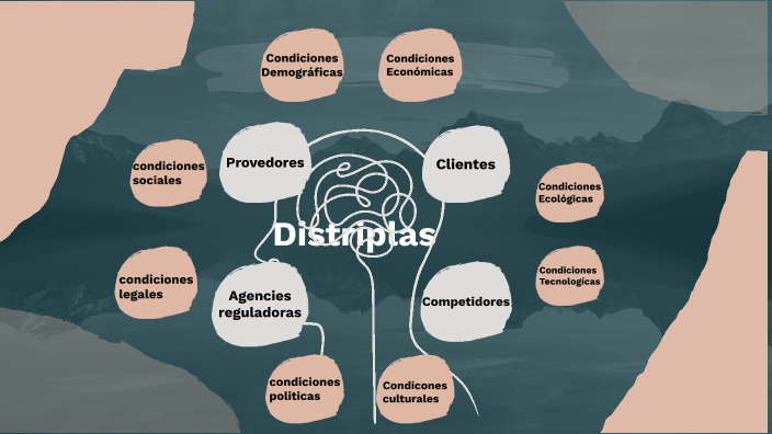Mapa mental by Daniel Tapi on Prezi