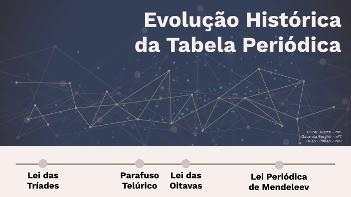 Evolução Histórica Da Tabela Periódica By José Duarte On Prezi