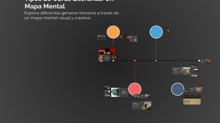 Tipos de Obras Literarias: Un Mapa Mental by owi herrera on Prezi