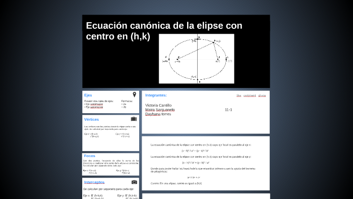 Ecuacion Canonica De La Elipce By Dayhana Torres On Prezi