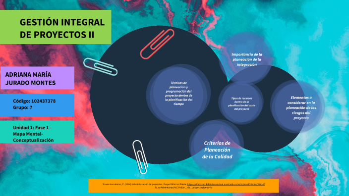 Fase 1 Mapa Mental- Conceptualización by Adriana María Jurado Montes on ...
