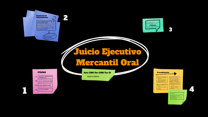 JUICIO EJECUTIVO MERCANTIL ORAL by Juan Sergio Villalobos Cardenas on Prezi