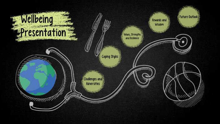 CC0005 Wellbeing Presentation by on Prezi