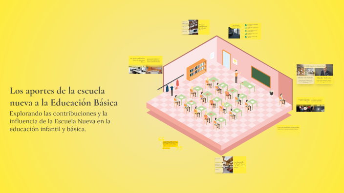 Los aportes de la escuela nueva a la Educación Básica by Maritza ...