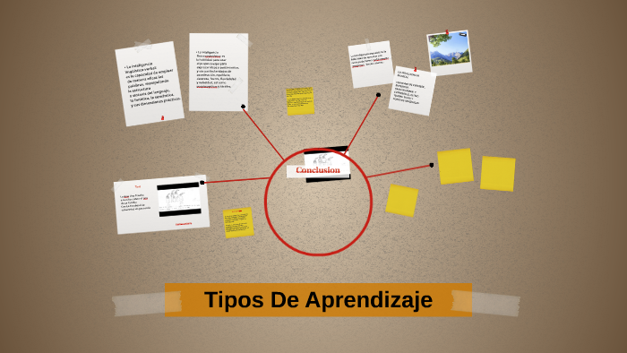 Tipos De Aprendizaje by Edith Hernande´z on Prezi