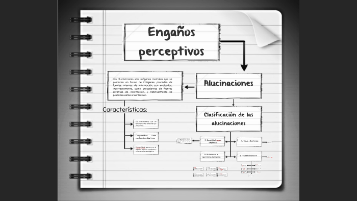 Engaños perceptivos by Soulles Tredesum on Prezi