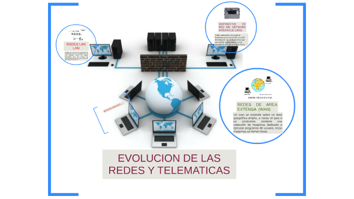 EVOLUCION DE LAS REDES Y TELEMATICAS by laura alcantar herrera on Prezi