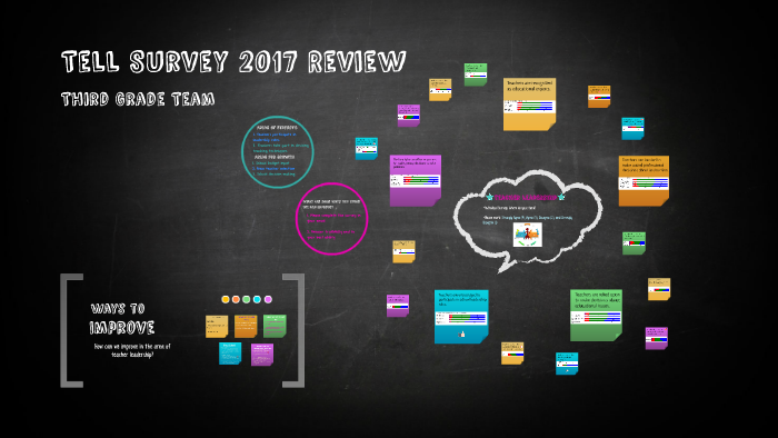 Teacher Leadership by on Prezi