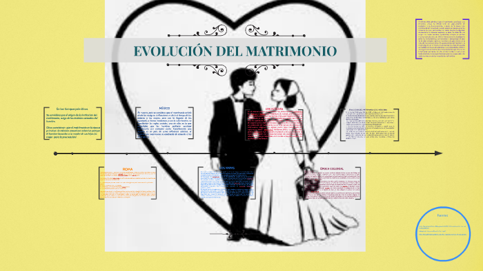 EVOLUCIÓN DEL MATRIMONIO By LUCIA CUELLAR On Prezi