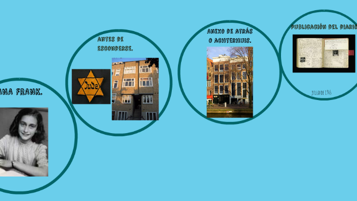 biografia de ana frank by sara hernandez on Prezi
