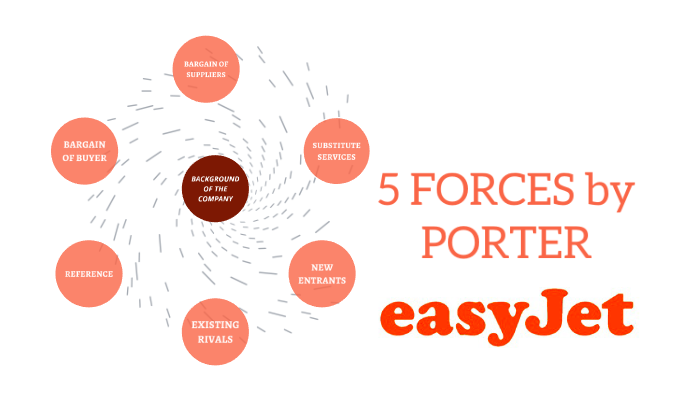 easyjet vrio analysis easyjet suppliers